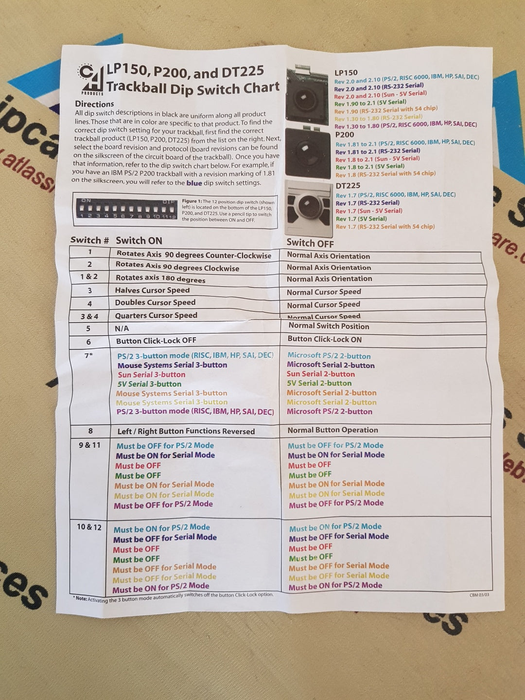 KONGSBERG PS2 TRACKBALL